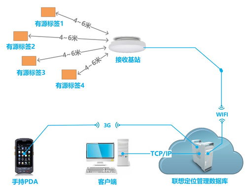 RFID倉庫管理系統(tǒng)之售后產品管理 新導智能的專業(yè)網絡系統(tǒng)工程服務