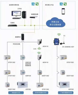 武漢、西安、北京高校宿舍預付費用電系統(tǒng) 基于計算機網絡工程的安全用電新范式