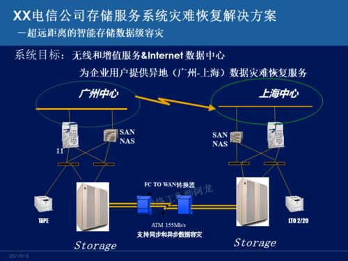 主流容災技術深度對比 網絡工程師必知的系統(tǒng)工程服務核心