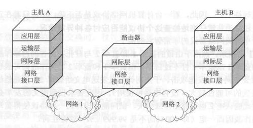 計算機網絡基礎 協議體系結構與系統(tǒng)工程服務概述