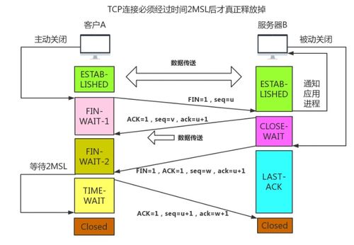 重拾計算機網(wǎng)絡 TCP與HTTP核心要點學習記錄