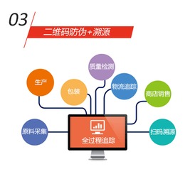 食品防偽溯源系統(tǒng) 計算機網(wǎng)絡工程服務構(gòu)筑食品安全防線