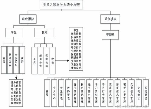 Spring Boot黨員之家服務(wù)系統(tǒng)小程序開(kāi)發(fā)與調(diào)試實(shí)戰(zhàn)講解——計(jì)算機(jī)網(wǎng)絡(luò)系統(tǒng)集成視角