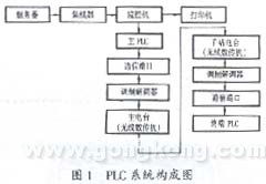 給水工程計(jì)算機(jī)和PLC系統(tǒng)遙控應(yīng)用說(shuō)明