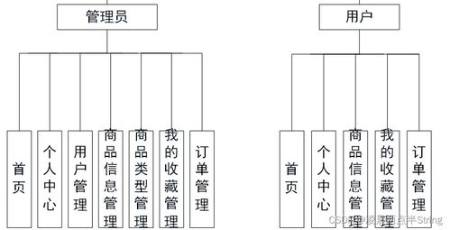 基于Python Django與MySQL的鮮花銷(xiāo)售商城網(wǎng)站設(shè)計(jì)與實(shí)現(xiàn)