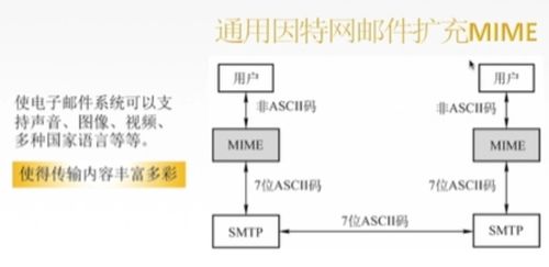 網(wǎng)絡(luò)之巔 第五章 計(jì)算機(jī)網(wǎng)絡(luò)的應(yīng)用層在系統(tǒng)工程服務(wù)中的關(guān)鍵角色